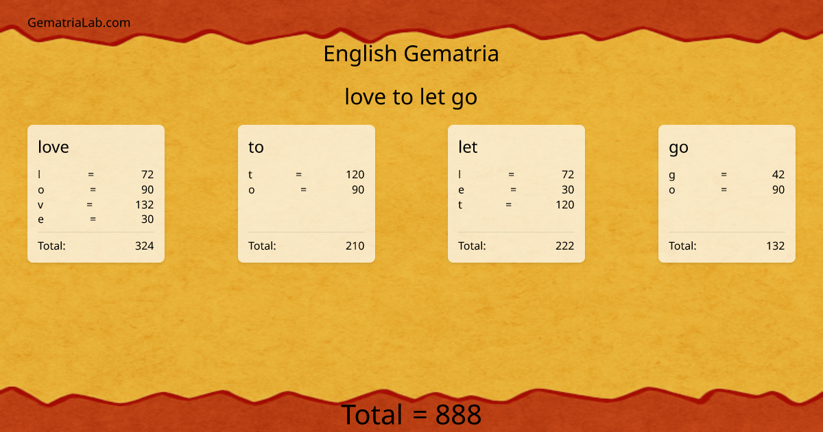 love to let go in english Gematria